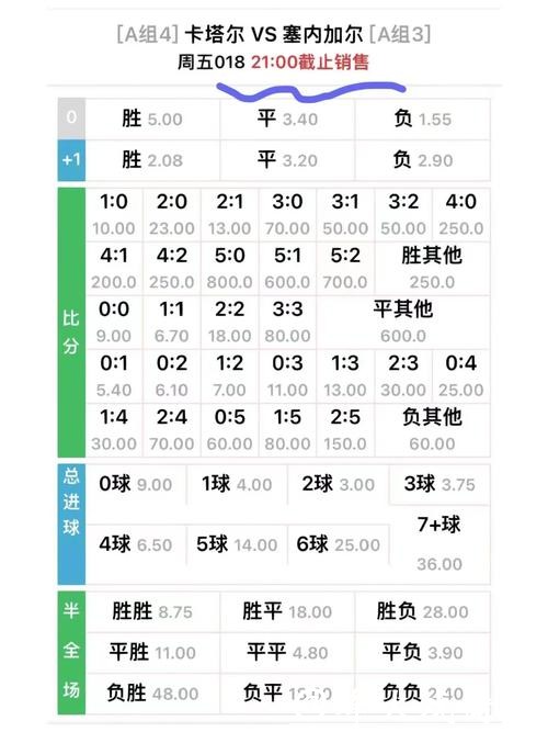 世界杯下注入口高赔率优势有哪些 世界杯下注入口高赔率优势有哪些